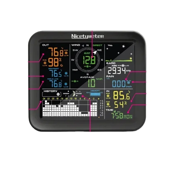 Weather Station Indoor - Bezprzewodowa stacja pogodowa zewnętrzna z pomiarem